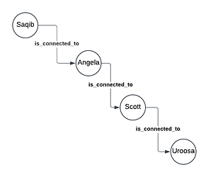 Blank diagram - Page 7(1)